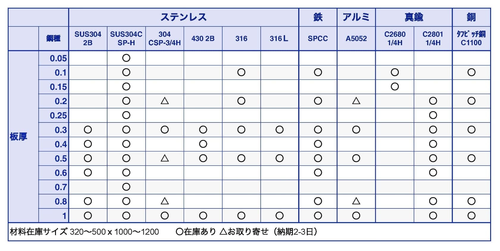 薄板材料在庫一覧