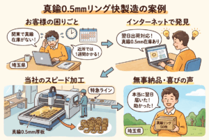 真鍮0.5mmのリング形状パーツ|特急対応で翌日出荷!