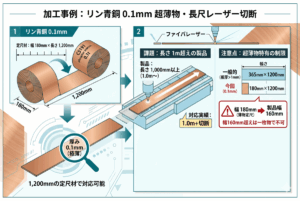 リン青銅 0.1mmの超薄物・1m超え長尺レーザー切断
