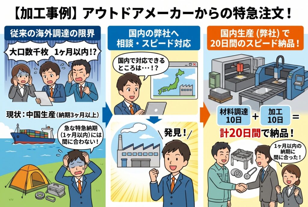 アウトドアメーカー様からの特急注文!海外調達の納期課題を「20日間」の国内生産で解決