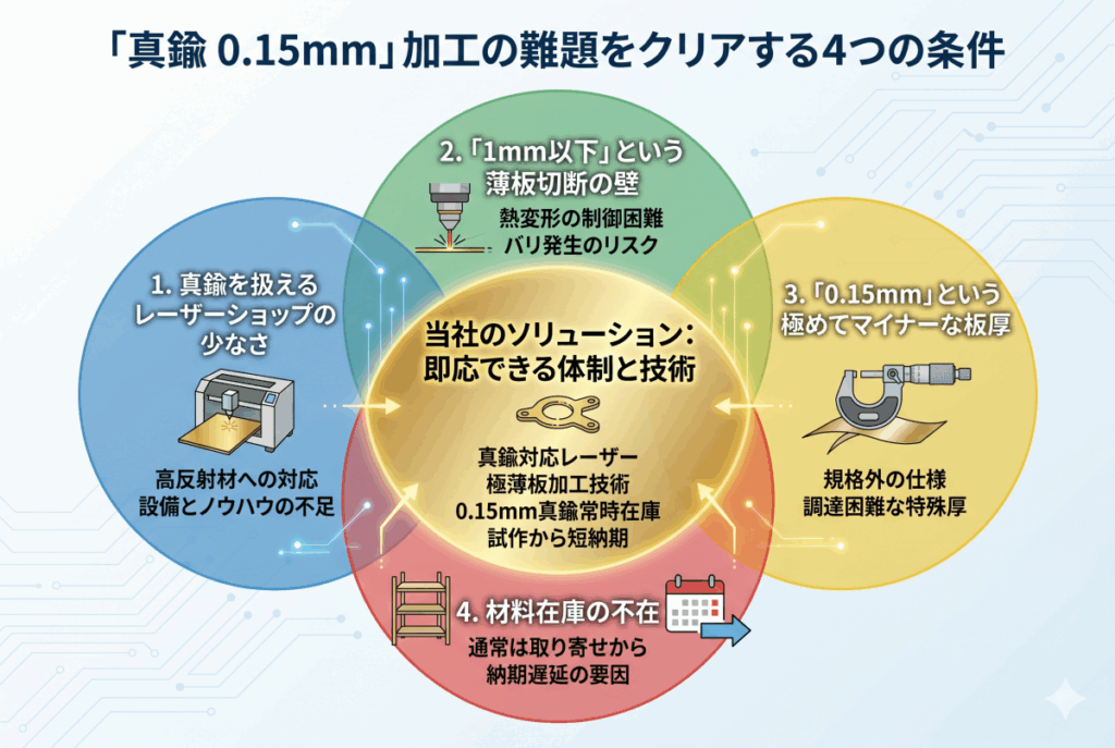 真鍮 0.15mmの精密レーザー切断｜「在庫なし・加工不可」を突破する